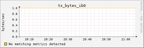 hermes10 tx_bytes_ib0