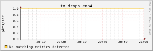 hermes10 tx_drops_eno4