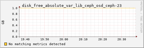 hermes10 disk_free_absolute_var_lib_ceph_osd_ceph-23