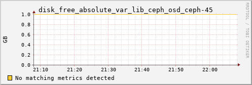 hermes10 disk_free_absolute_var_lib_ceph_osd_ceph-45