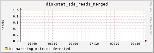 hermes10 diskstat_sda_reads_merged