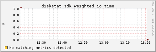 hermes10 diskstat_sdk_weighted_io_time