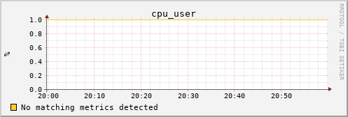 hermes10 cpu_user