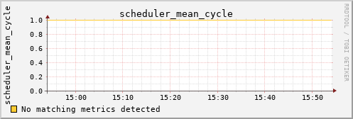 hermes10 scheduler_mean_cycle