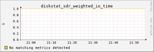 hermes10 diskstat_sdr_weighted_io_time