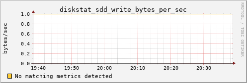 hermes10 diskstat_sdd_write_bytes_per_sec