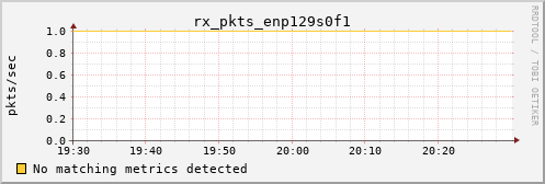 hermes10 rx_pkts_enp129s0f1