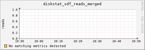 hermes10 diskstat_sdf_reads_merged