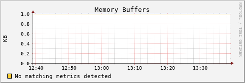 hermes10 mem_buffers