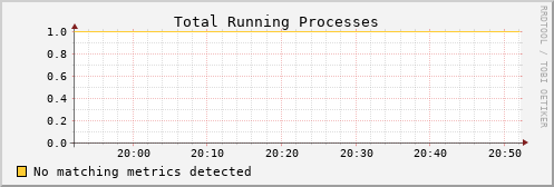 hermes10 proc_run