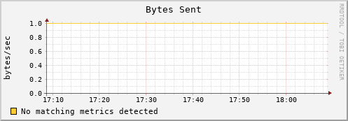 hermes10 bytes_out