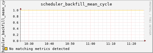 hermes10 scheduler_backfill_mean_cycle