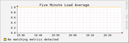 hermes10 load_five