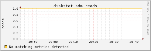 hermes10 diskstat_sdm_reads