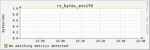 hermes10 rx_bytes_ens1f0