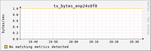 hermes10 tx_bytes_enp24s0f0