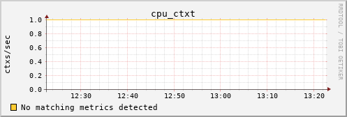 hermes10 cpu_ctxt