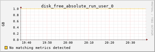 hermes10 disk_free_absolute_run_user_0