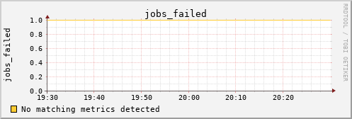 hermes11 jobs_failed