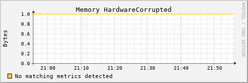 hermes11 mem_hardware_corrupted