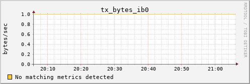 hermes11 tx_bytes_ib0