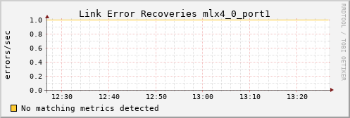 hermes11 ib_link_error_recovery_mlx4_0_port1