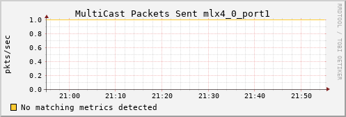 hermes11 ib_port_multicast_xmit_packets_mlx4_0_port1