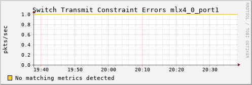 hermes11 ib_port_xmit_constraint_errors_mlx4_0_port1