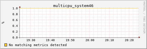 hermes11 multicpu_system46