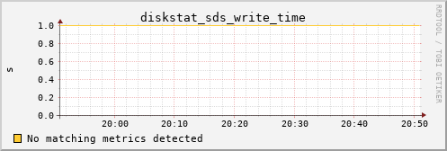 hermes11 diskstat_sds_write_time