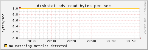 hermes11 diskstat_sdv_read_bytes_per_sec