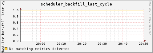 hermes11 scheduler_backfill_last_cycle