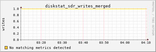 hermes11 diskstat_sdr_writes_merged