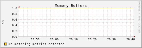 hermes11 mem_buffers