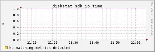 hermes11 diskstat_sdk_io_time