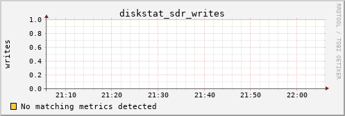 hermes11 diskstat_sdr_writes