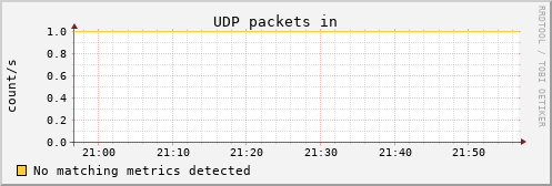 hermes11 udp_indatagrams