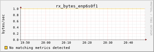 hermes12 rx_bytes_enp6s0f1