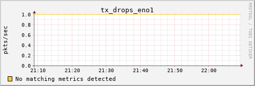 hermes12 tx_drops_eno1