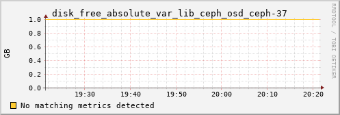 hermes12 disk_free_absolute_var_lib_ceph_osd_ceph-37