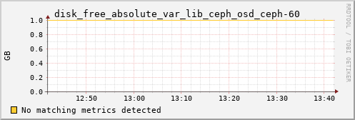 hermes12 disk_free_absolute_var_lib_ceph_osd_ceph-60