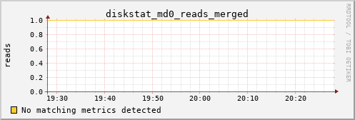 hermes12 diskstat_md0_reads_merged