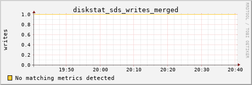 hermes12 diskstat_sds_writes_merged