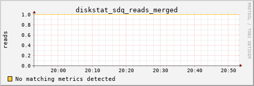 hermes12 diskstat_sdq_reads_merged