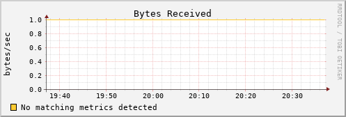 hermes12 bytes_in