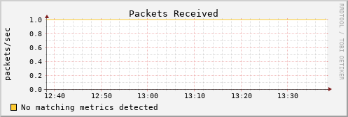 hermes12 pkts_in