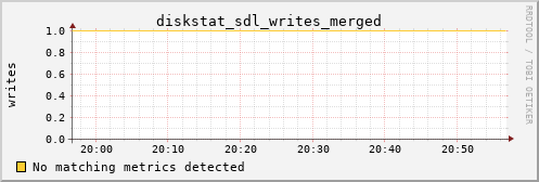 hermes12 diskstat_sdl_writes_merged