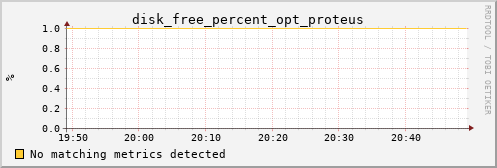 hermes12 disk_free_percent_opt_proteus