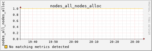 hermes12 nodes_all_nodes_alloc