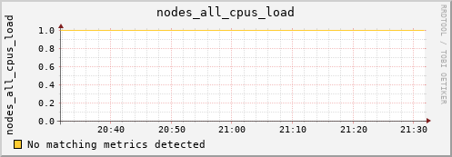 hermes12 nodes_all_cpus_load